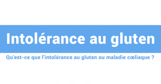 intolérance au gluten, symptomes et traitements